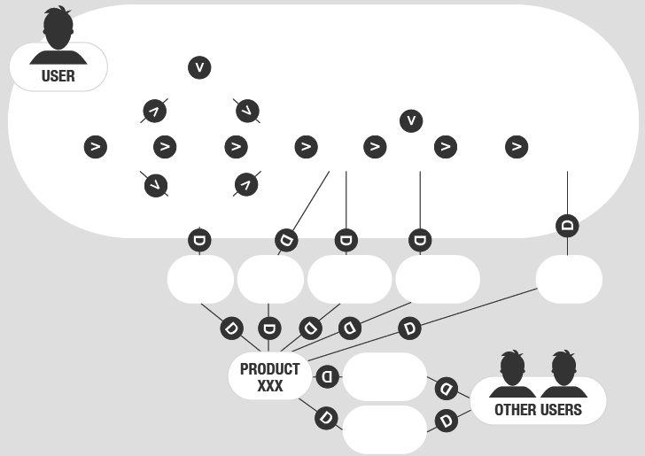 dependency modelling